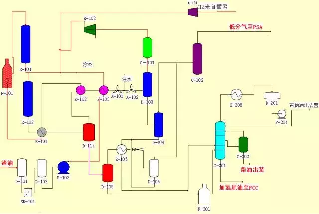 環(huán)保：50種工業(yè)廢氣、廢水等工藝流程圖